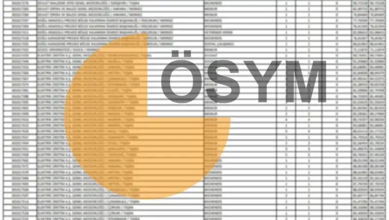 2025 KPSS Sonuç Tarihleri Açıklandı! ÖSYM Duyurdu